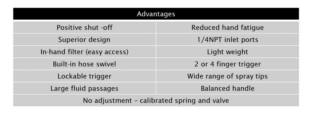 Advantages T720