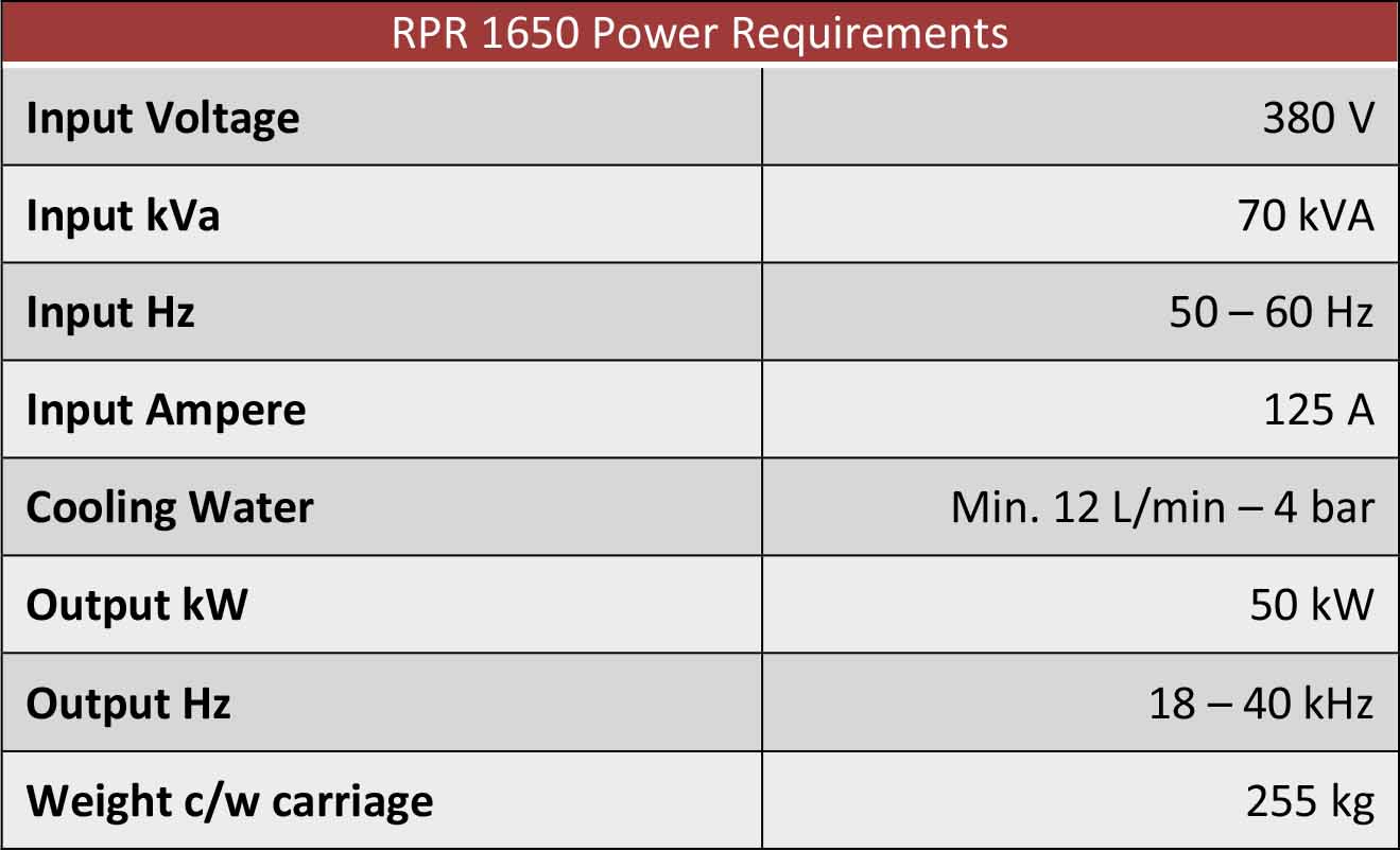 RPR 1650 Power Requirements