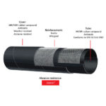 Make your blast hose last longer