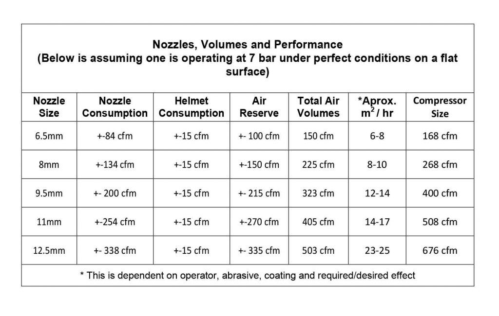 Nozzle Sizes Chart