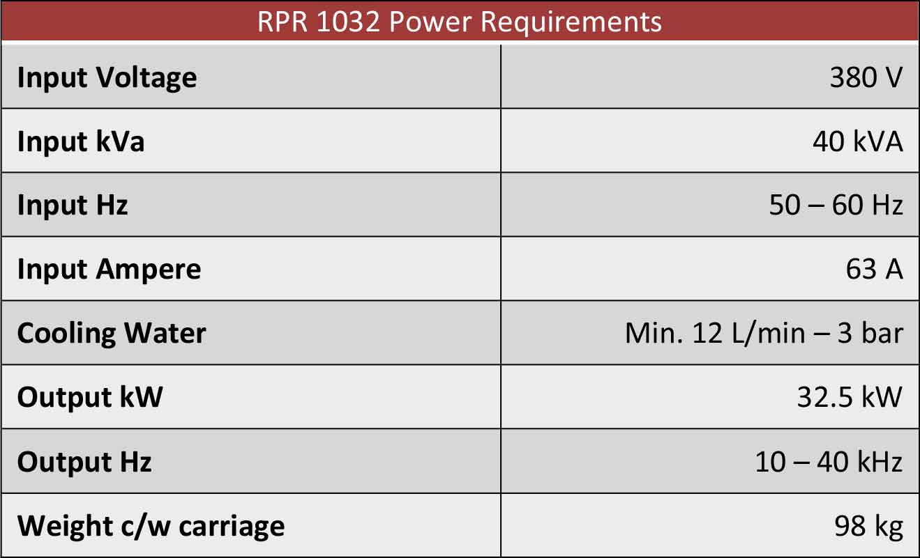 RPR 1032 Power Requirements