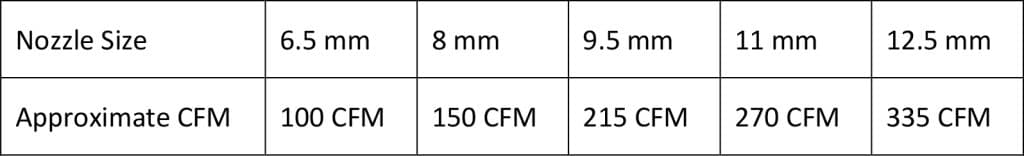 sand blasting nozzle size chart